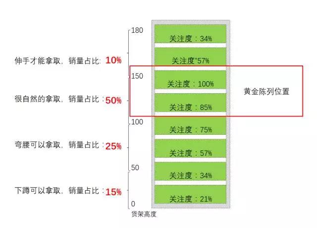 呼和浩特市貨架 呼和浩特市貨架