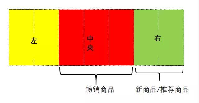 呼和浩特市貨架